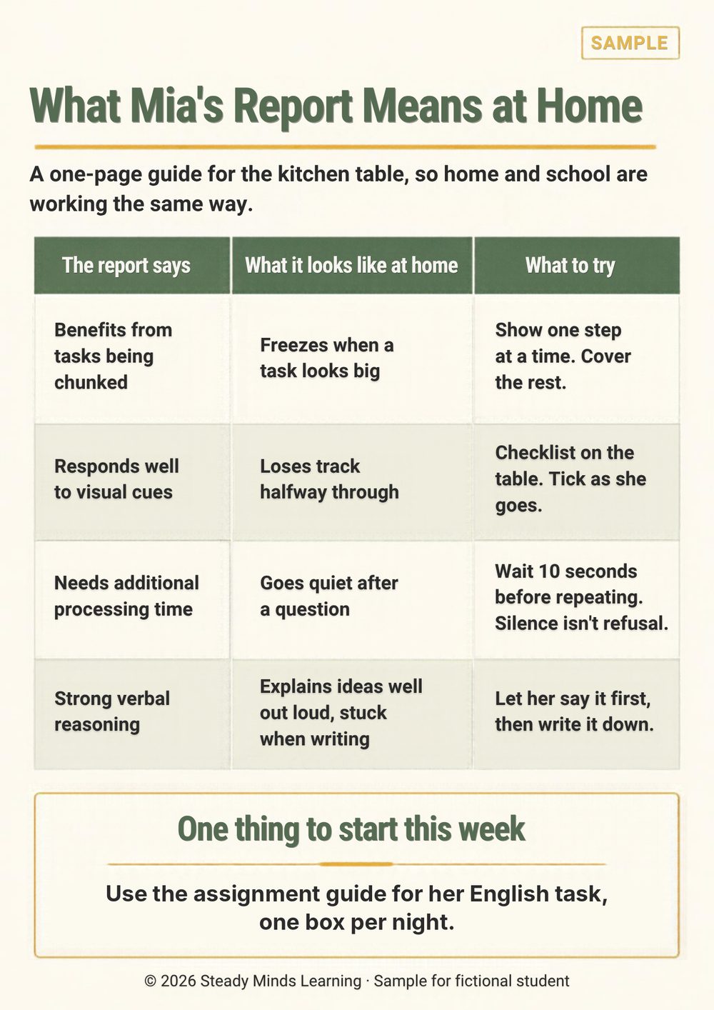Sample report and homework summary